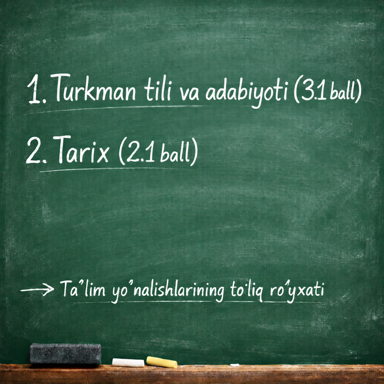 2026/2027 o‘quv yilida Turkman tili va adabiyoti (3.1 ball) va Tarix (2.1 ball) fanlaridan imtihon topshiriladigan taʼlim yo‘nalishlarining to‘liq ro‘yxati