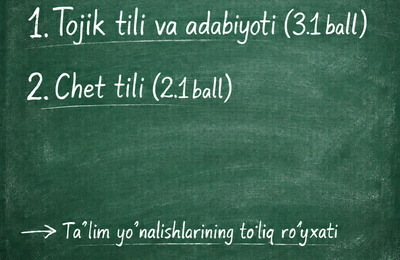 2026/2027 o‘quv yilida Tojik tili va adabiyoti (3.1 ball) va Chet tili (2.1 ball) fanlaridan imtihon topshiriladigan taʼlim yo‘nalishlarining to‘liq ro‘yxati