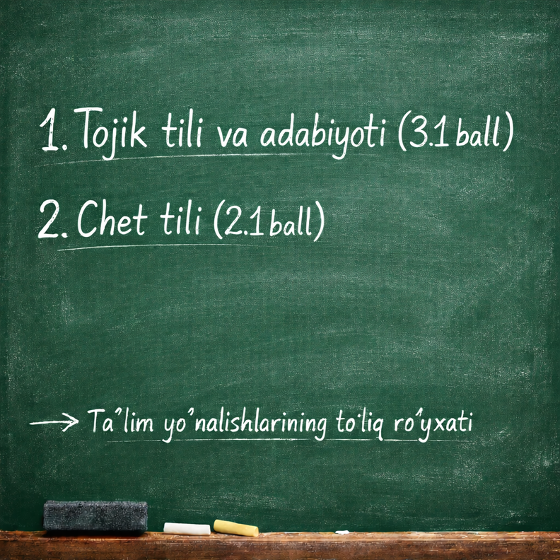 2026/2027 o‘quv yilida Tojik tili va adabiyoti (3.1 ball) va Chet tili (2.1 ball) fanlaridan imtihon topshiriladigan taʼlim yo‘nalishlarining to‘liq ro‘yxati