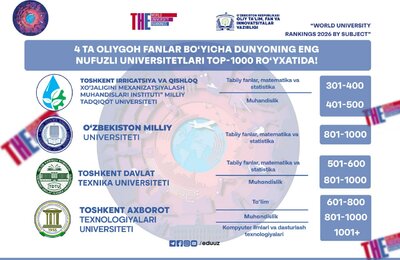 O‘zbekistondan 4 ta oliy ta’lim muassasasi TOP-1000 ro‘yxatiga kirdi