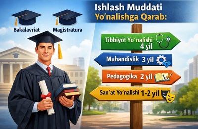 Grant asosida o‘qiganlar uchun majburiy ishlab berish muddati endi yo‘nalishga qarab belgilanadi