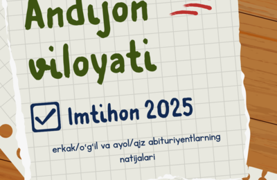 2025-yilgi test sinovlari natijalari bo‘yicha Andijon viloyatida erkak/o‘g‘il va ayol/qiz abituriyentlarning natijalari