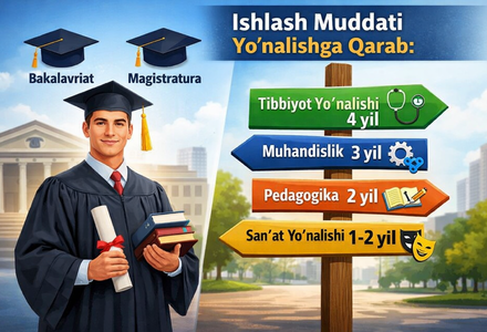 Grant asosida o‘qiganlar uchun majburiy ishlab berish muddati endi yo‘nalishga qarab belgilanadi