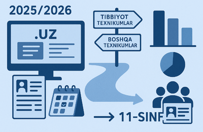 2025/2026-o‘quv yili uchun kasbiy ta’lim tashkilotlariga (texnikumlarga) qabul boshlandi