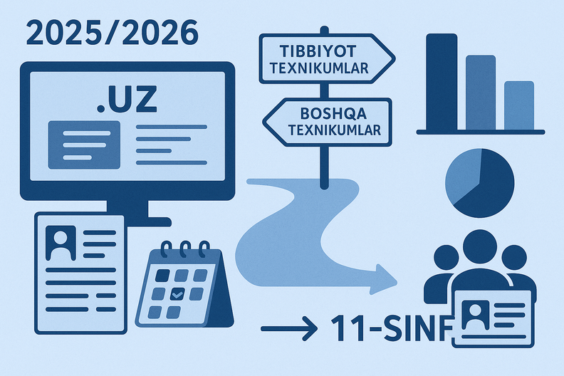 2025/2026-o‘quv yili uchun kasbiy ta’lim tashkilotlariga (texnikumlarga) qabul boshlandi