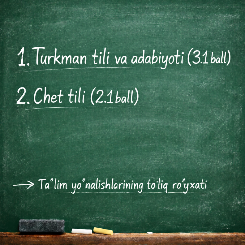 2026/2027 o‘quv yilida Turkman tili va adabiyoti (3.1 ball) va Chet tili (2.1 ball) fanlaridan imtihon topshiriladigan taʼlim yo‘nalishlarining to‘liq ro‘yxati