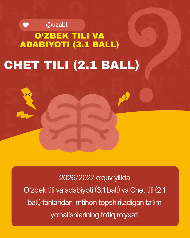 2026/2027 o‘quv yilida O‘zbek tili va adabiyoti (3.1 ball) va Chet tili (2.1 ball) fanlaridan imtihon topshiriladigan ta’lim yo‘nalishlarining to‘liq ro‘yxati