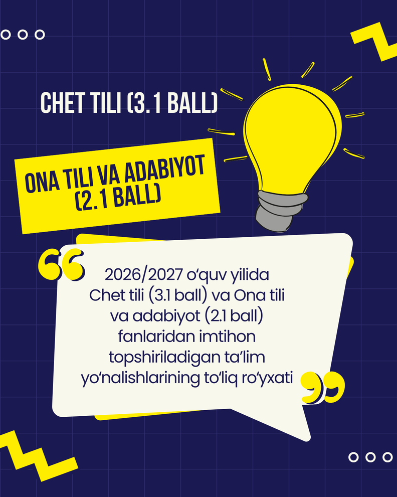 2026/2027 o‘quv yilida Chet tili (3.1 ball) va Ona tili va adabiyoti (2.1 ball) fanlaridan imtihon topshiriladigan ta’lim yo‘nalishlarining to‘liq ro‘yxati