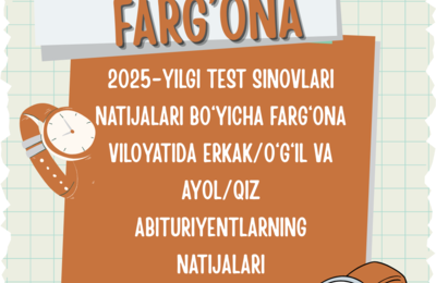 2025-yilgi test sinovlari natijalari bo‘yicha Farg‘ona viloyatida erkak/o‘g‘il va ayol/qiz abituriyentlarning natijalari