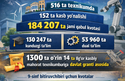 2026/2027-oʻquv yili uchun texnikumlarga qabul parametrlari tasdiqlandi