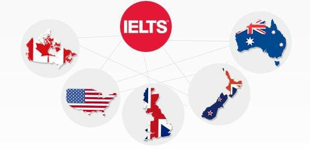 IELTS imtihoniga tayyorlanish uchun 10ta eng yashi manba