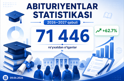 2026/2027 o‘quv yili qabuli: ro‘yxatdan o‘tgan abituriyentlar soni 71 mingdan oshdi