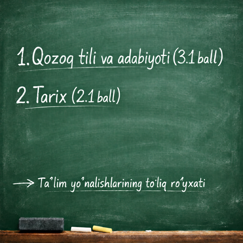 2026/2027 o‘quv yilida Qozoq tili va adabiyoti (3.1 ball) va Tarix (2.1 ball) fanlaridan imtihon topshiriladigan taʼlim yo‘nalishlarining to‘liq ro‘yxati