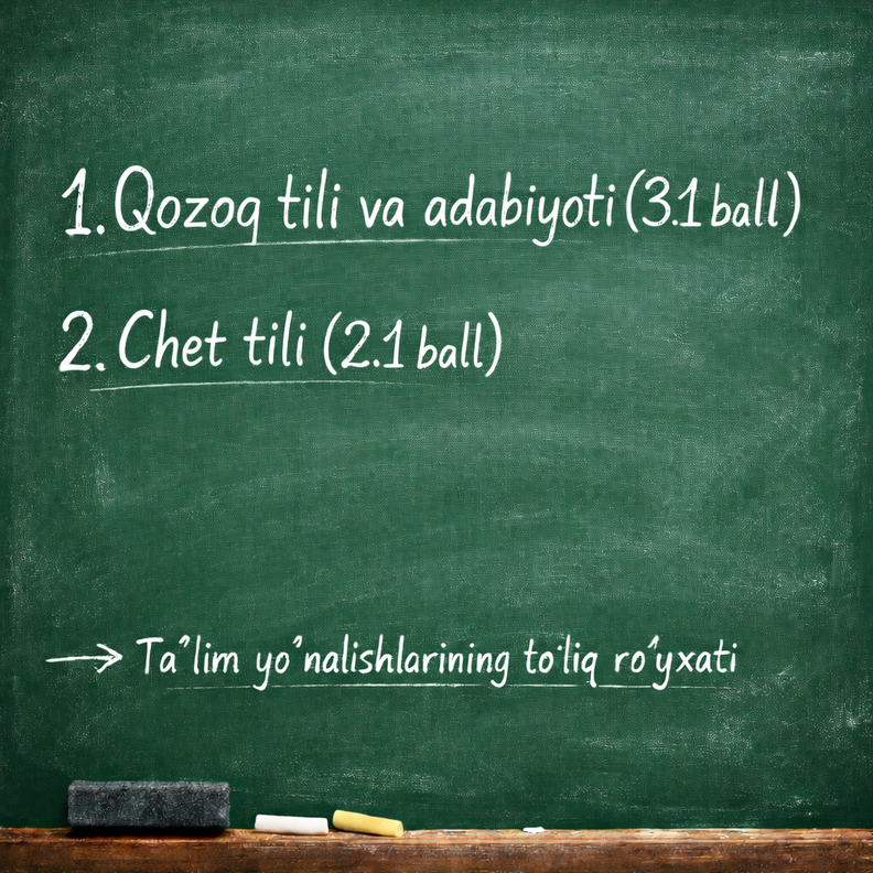 2026/2027 o‘quv yilida Qozoq tili va adabiyoti (3.1 ball) va Chet tili (2.1 ball) fanlaridan imtihon topshiriladigan taʼlim yo‘nalishlarining to‘liq ro‘yxati